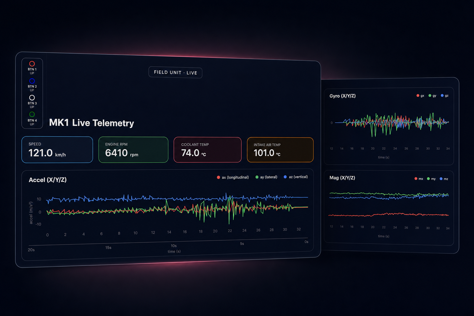 DashboardMK1 showcase with vehicle telemetry, acceleration, gyroscope, and magnetometer charts