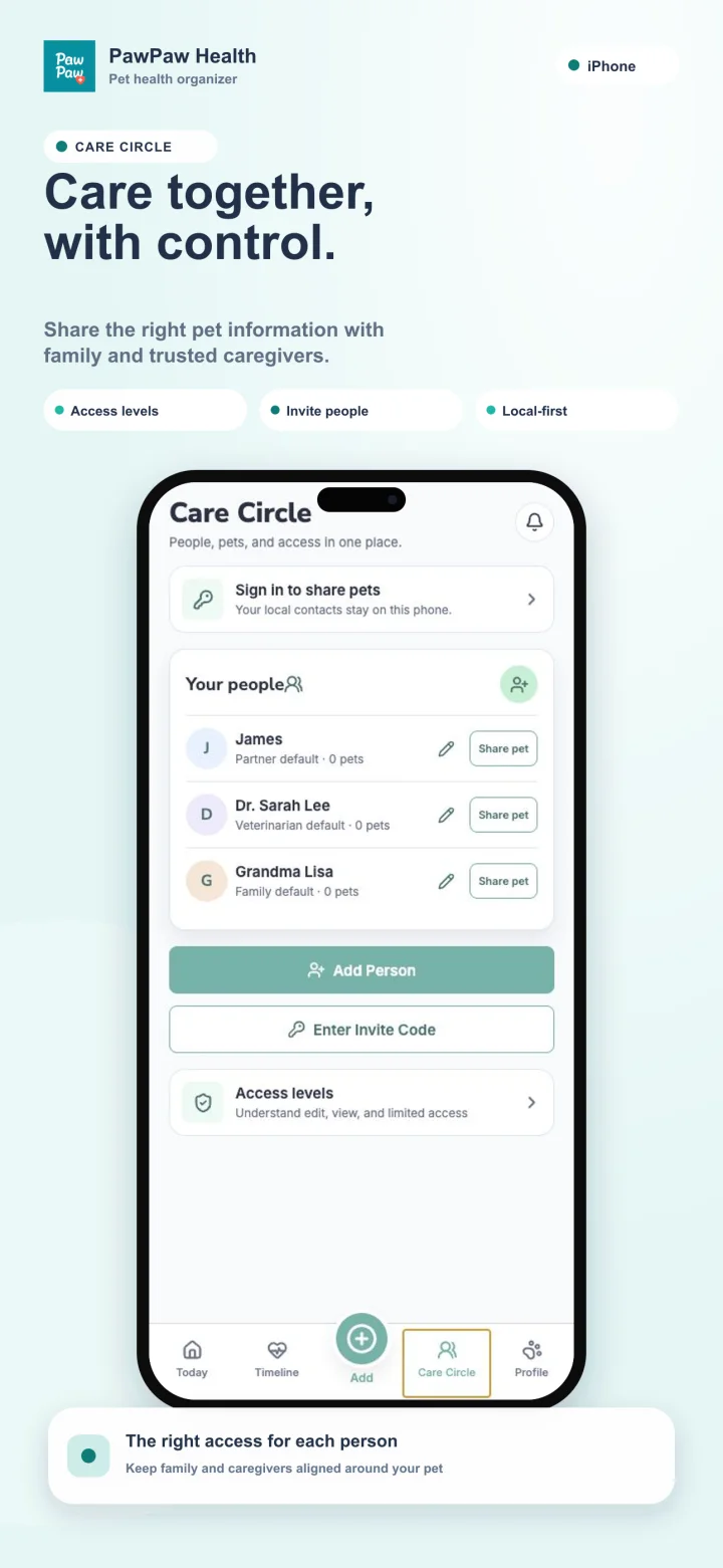 PawPaw Health: Care together, with control